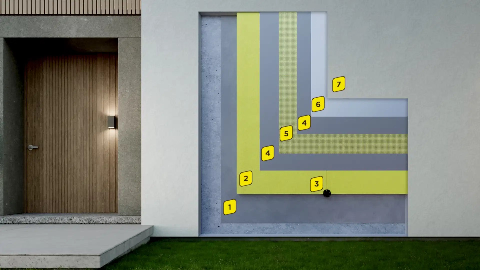 Mantolama sistemleri